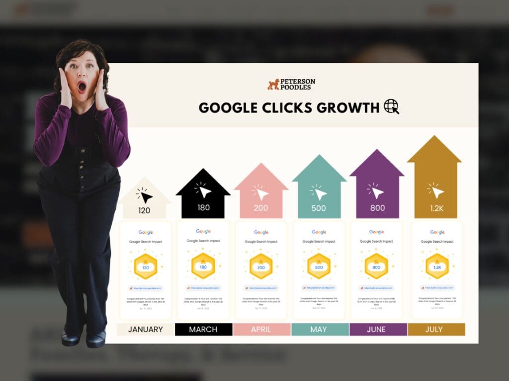 Google Clicks Growth